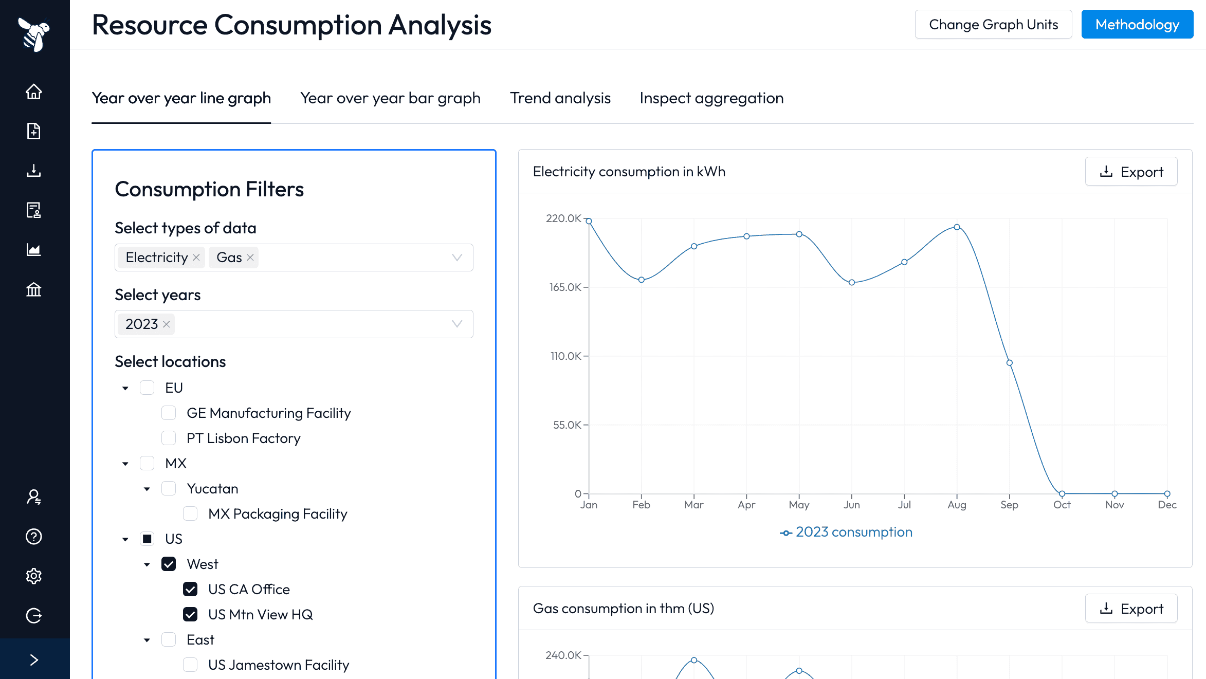 Nectar benchmarks and audits — automated utility data management screenshot